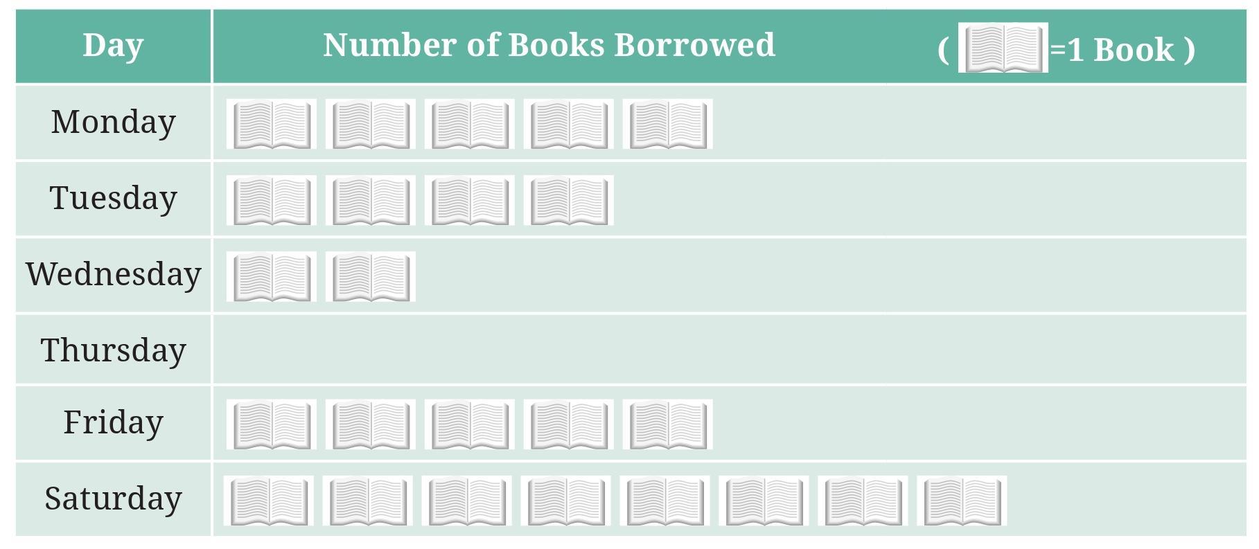Figure it Out (Page 83 - 85) Ques 1 Chapter 4 Class 6th NCERT (Ganita Prakash)
